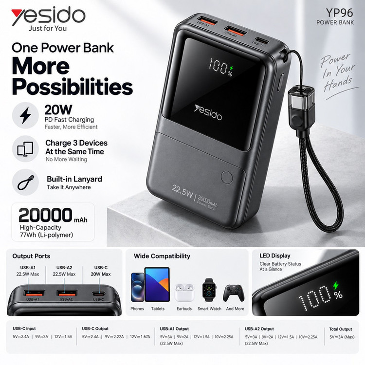 پاور بانک 22.5 وات یسیدو مدل YP96 PD ظرفیت 20000 میلی آمپر ساعت