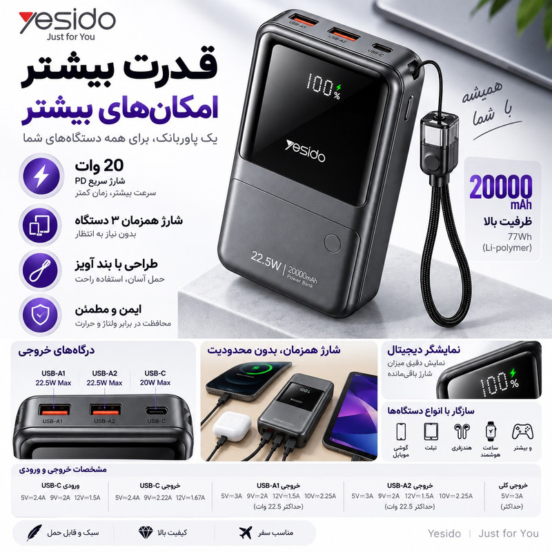 پاور بانک 22.5 وات یسیدو مدل YP96 PD ظرفیت 20000 میلی آمپر ساعت